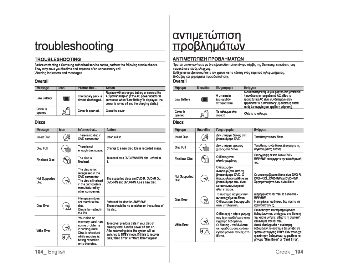 Samsung VP-DX105/XEO manual troubleshooting, αντιμετώπιση προβλημάτων, English, Greek, Troubleshooting, Overall, Discs 