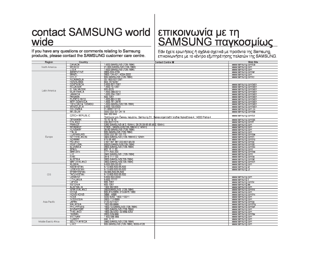 Samsung VP-DX103/XEF, VP-DX105/XEF, VP-MX25E/EDC manual επικοινωνία με τη, wide, SAMSUNG παγκοσμίως, contact SAMSUNG world 