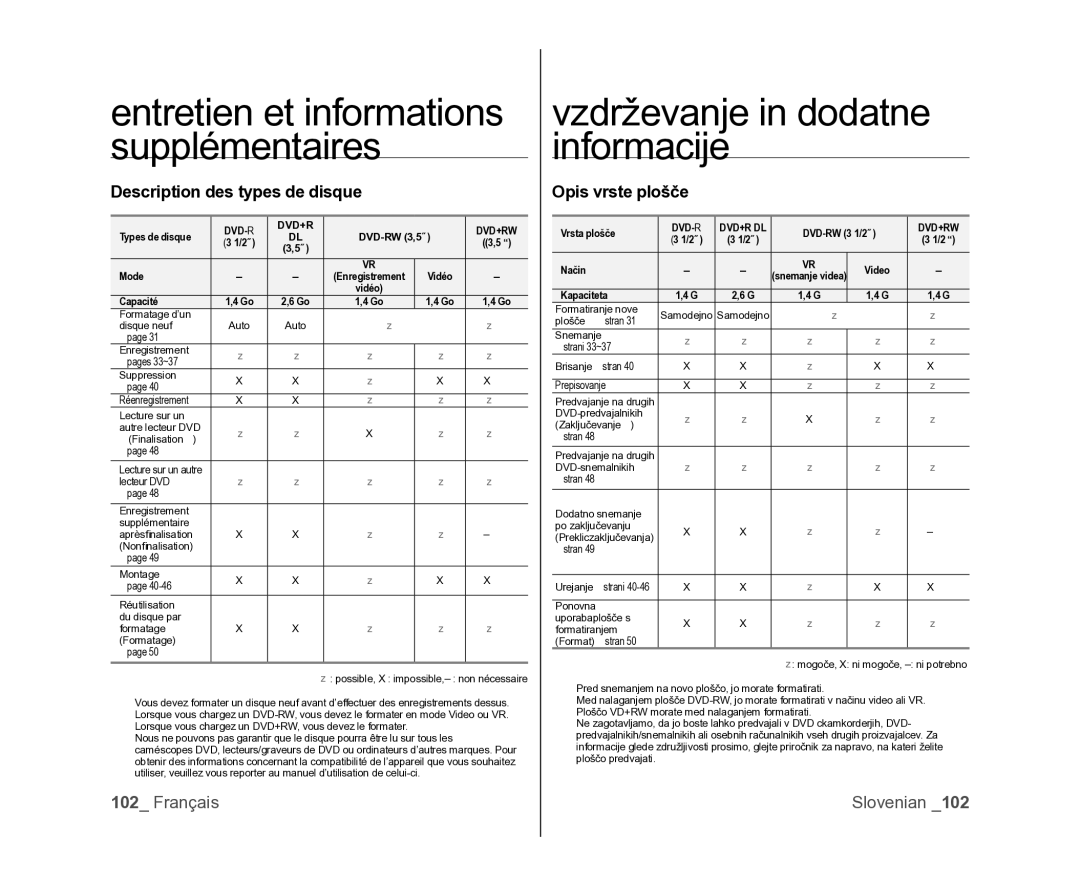 Samsung VP-DX105/XEF, VP-MX25E/EDC Vzdrževanje in dodatne informacije, Description des types de disque, Opis vrste plošče 