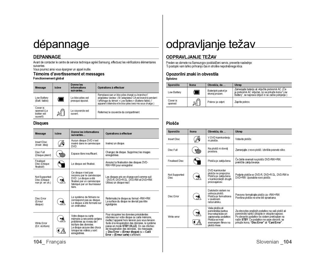 Samsung VP-DX100/XEF, VP-DX105/XEF, VP-MX25E/EDC manual Dépannage, Odpravljanje težav 