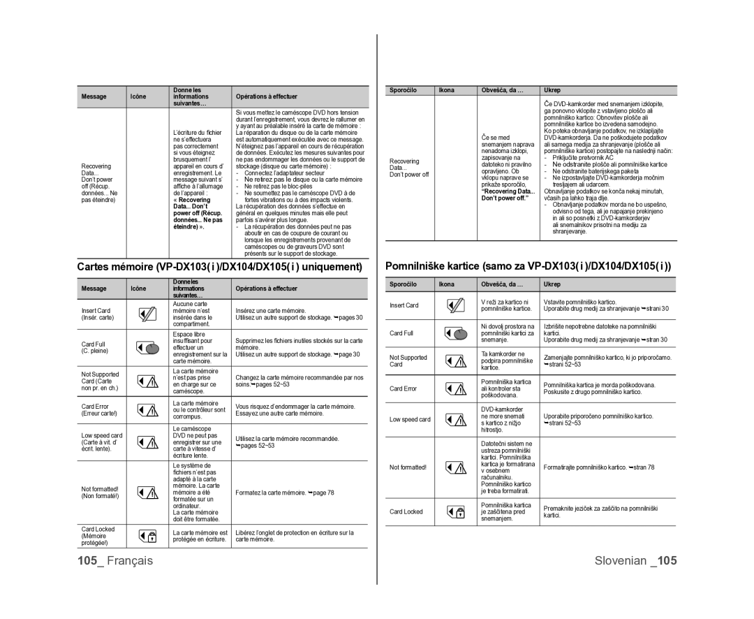 Samsung VP-DX105/XEF, VP-MX25E/EDC, VP-DX100/XEF manual Cartes mémoire VP-DX103 i /DX104/DX105 i uniquement 