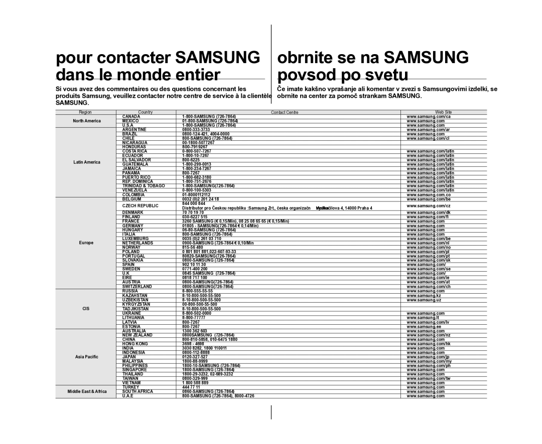 Samsung VP-MX25E/EDC, VP-DX105/XEF, VP-DX100/XEF manual Samsung 