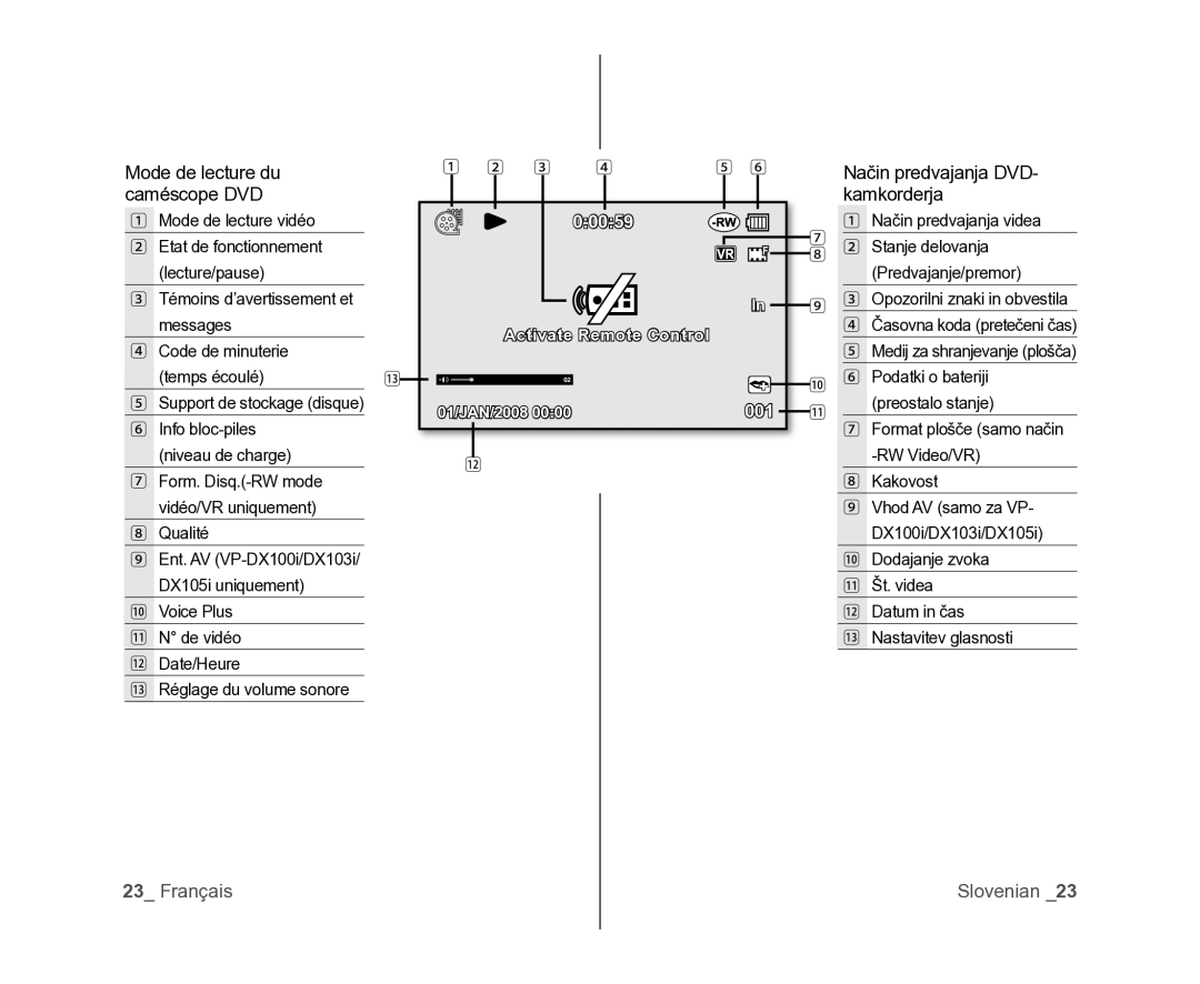 Samsung VP-DX100/XEF, VP-DX105/XEF, VP-MX25E/EDC manual Mode de lecture du caméscope DVD, Način predvajanja DVD- kamkorderja 