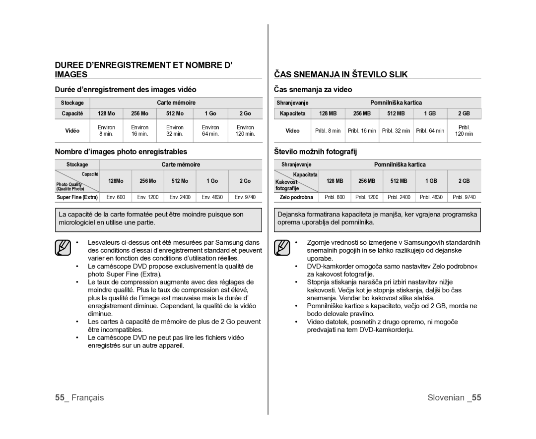 Samsung VP-MX25E/EDC, VP-DX105/XEF, VP-DX100/XEF Duree D’ENREGISTREMENT ET Nombre D’ Images, ČAS Snemanja in Število Slik 