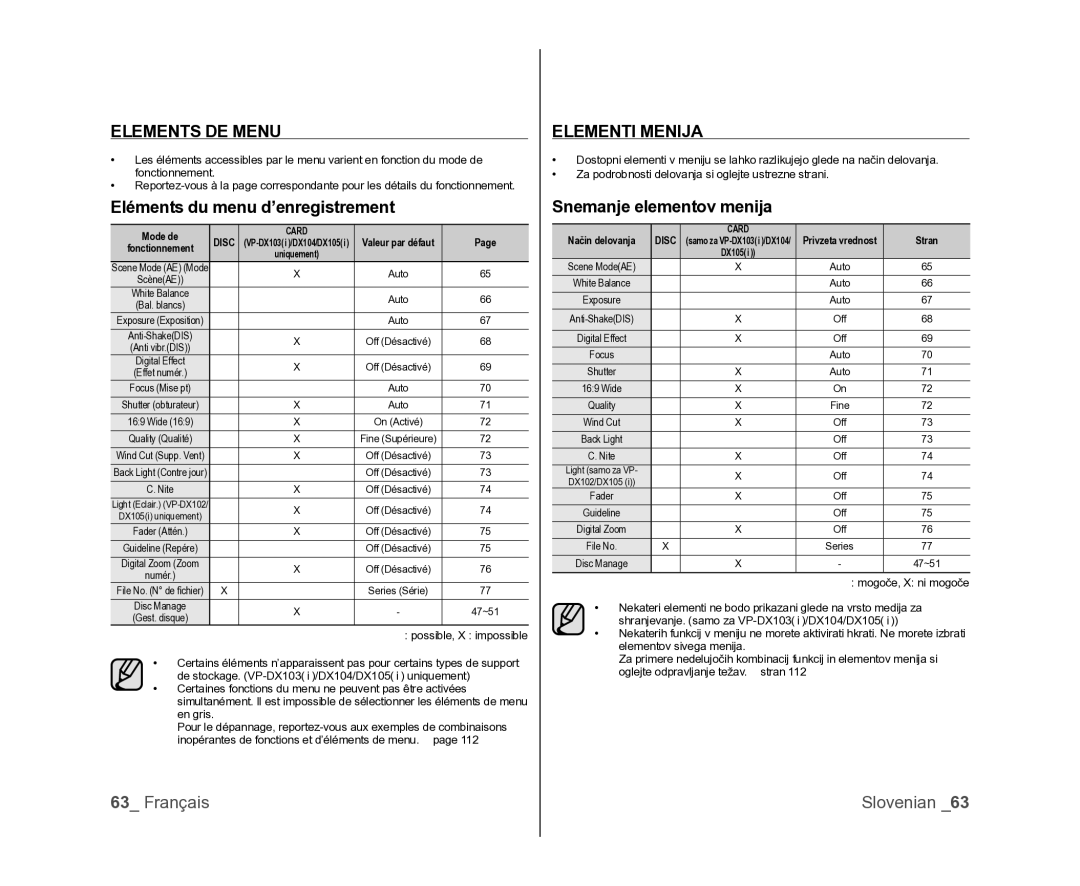 Samsung VP-DX105/XEF manual Elements DE Menu, Eléments du menu d’enregistrement, Elementi Menija, Snemanje elementov menija 