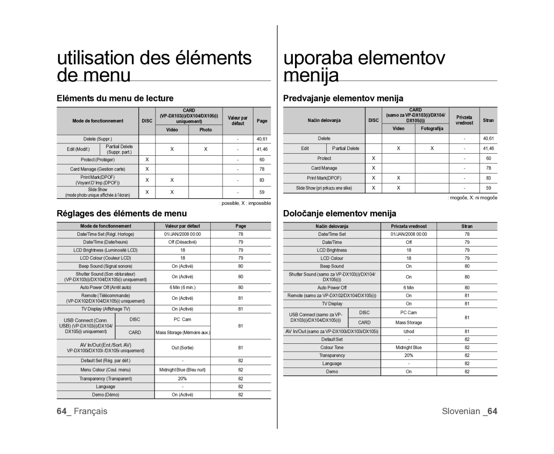 Samsung VP-MX25E/EDC, VP-DX105/XEF Utilisation des éléments de menu, Uporaba elementov menija, Eléments du menu de lecture 