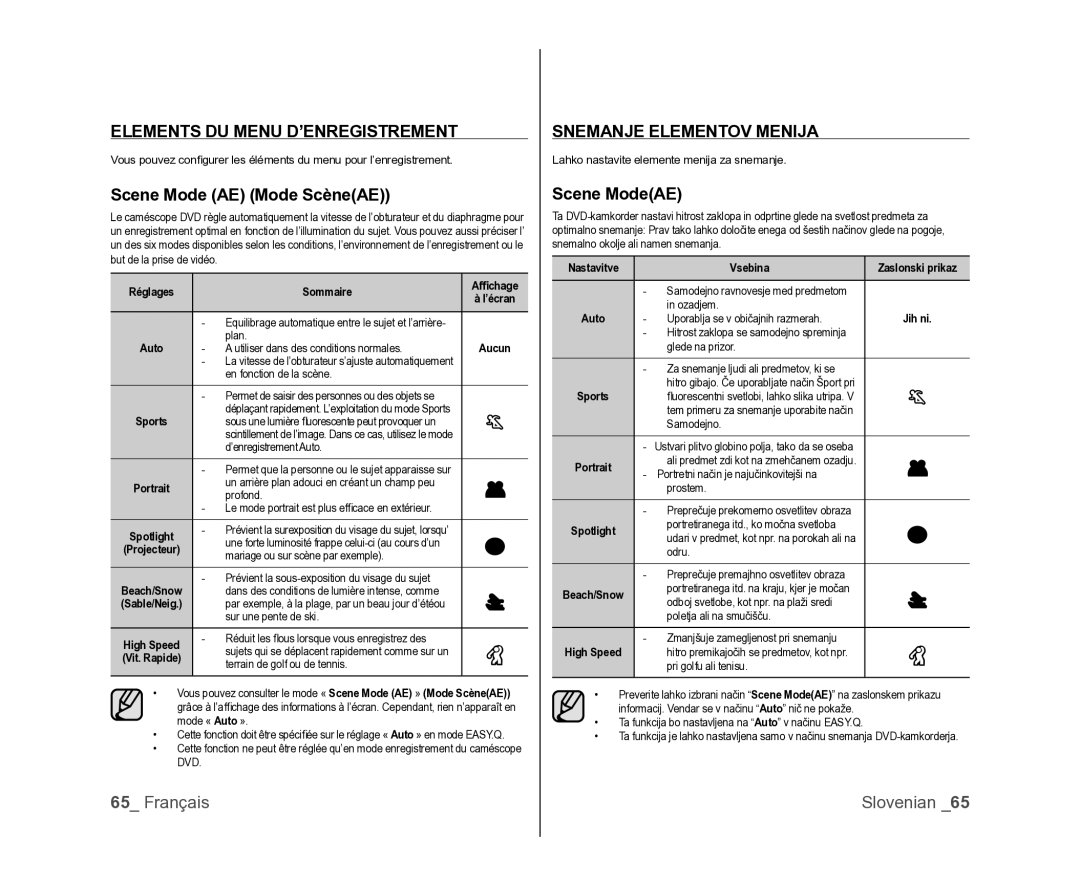 Samsung VP-DX100/XEF manual Elements DU Menu D’ENREGISTREMENT, Scene Mode AE Mode ScèneAE, Snemanje Elementov Menija 