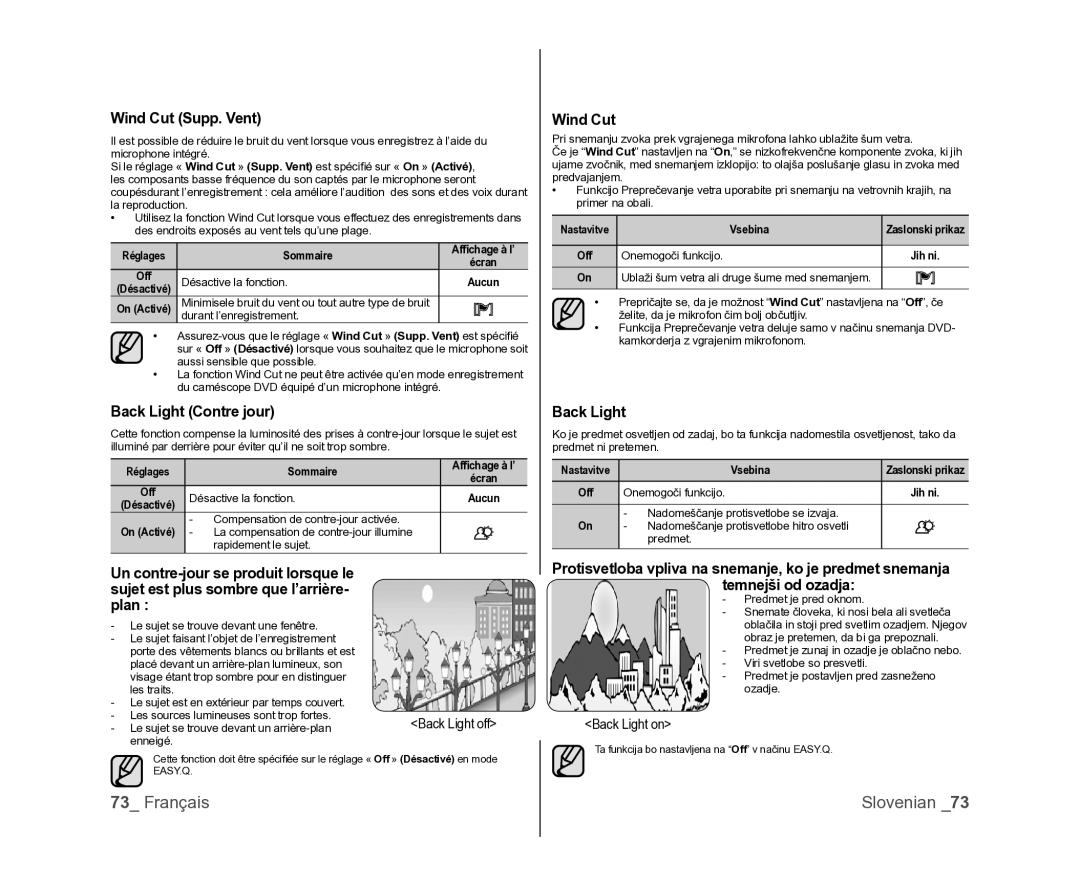 Samsung VP-MX25E/EDC, VP-DX105/XEF, VP-DX100/XEF manual Wind Cut Supp. Vent, Back Light Contre jour, Back Light on 