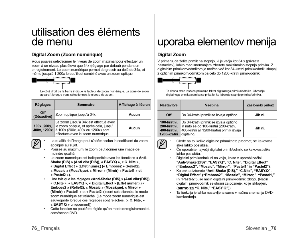 Samsung VP-MX25E/EDC, VP-DX105/XEF, VP-DX100/XEF Digital Zoom Zoom numérique, Nastavitve Vsebina Zaslonski prikaz, Kratni 