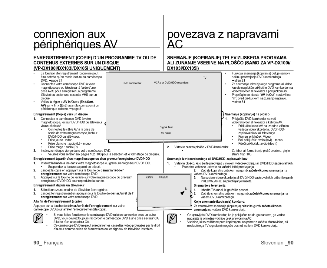 Samsung VP-DX105/XEF, VP-MX25E/EDC ALI Zunanje Vsebine NA Ploščo Samo ZA VP-DX100i, VP-DX100i/DX103i/DX105i Uniquement 