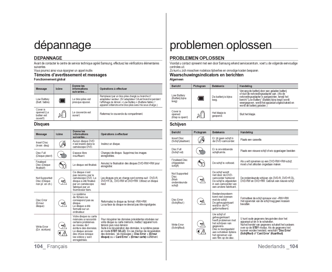 Samsung VP-DX100/XEF, VP-DX105/XEF, VP-MX25E/EDC manual Dépannage, Problemen oplossen 