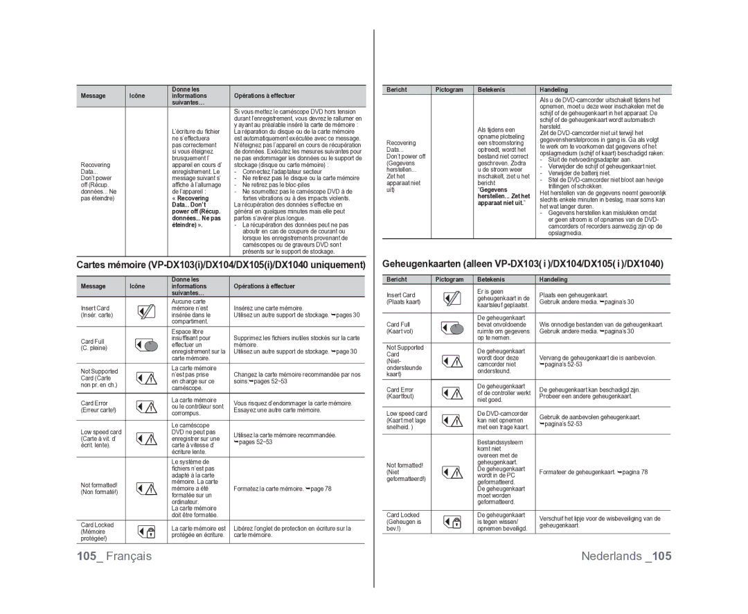 Samsung VP-DX105/XEF, VP-MX25E/EDC, VP-DX100/XEF manual Gegevens 