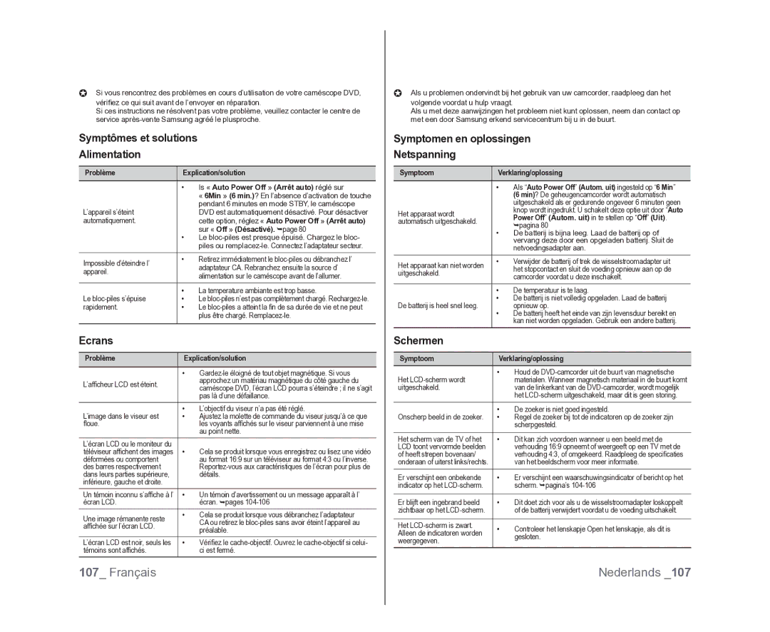 Samsung VP-DX100/XEF manual Symptômes et solutions Alimentation, Ecrans, Symptomen en oplossingen Netspanning, Schermen 