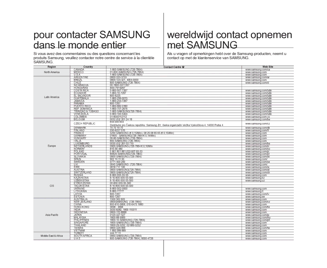 Samsung VP-MX25E/EDC, VP-DX105/XEF, VP-DX100/XEF manual Pour contacter Samsung 