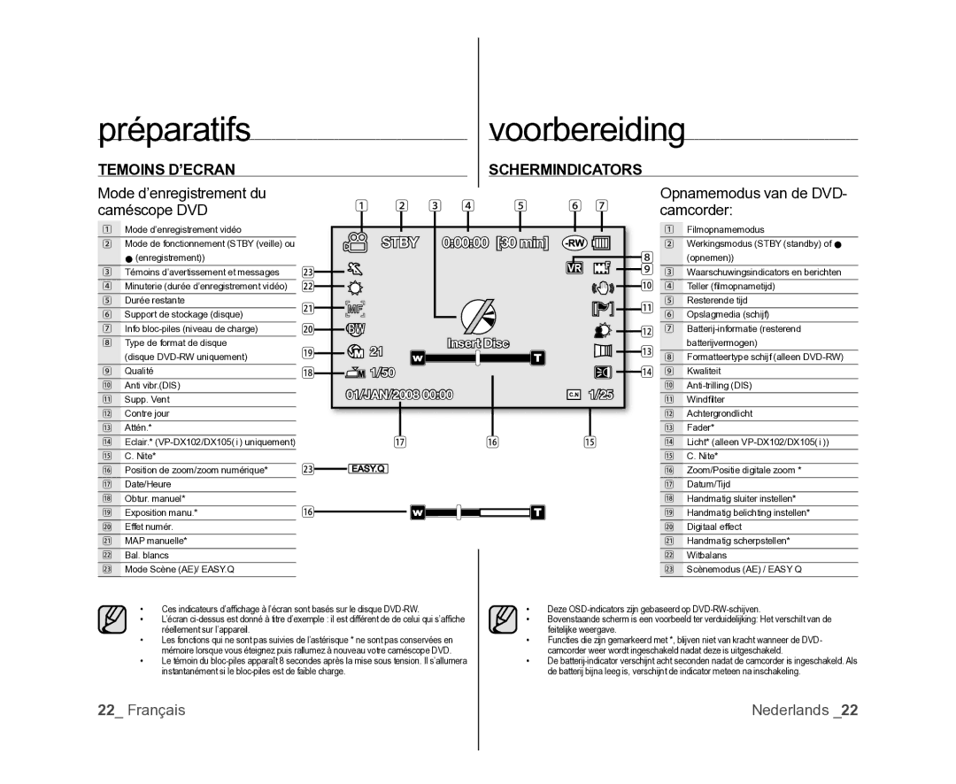 Samsung VP-MX25E/EDC, VP-DX105/XEF, VP-DX100/XEF manual Temoins D’ECRAN Schermindicators 