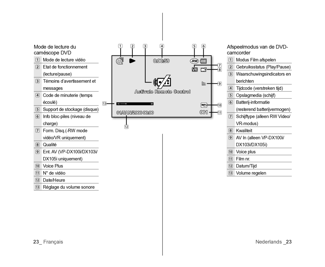 Samsung VP-DX100/XEF, VP-DX105/XEF, VP-MX25E/EDC manual Mode de lecture du caméscope DVD, Afspeelmodus van de DVD- camcorder 