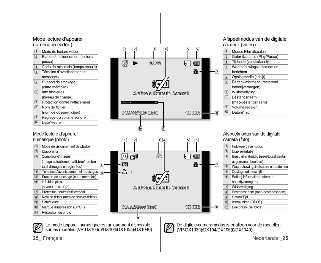 Samsung VP-MX25E/EDC, VP-DX105/XEF manual Mode lecture d’appareil numérique vidéo, Afspeelmodus van de digitale camera video 