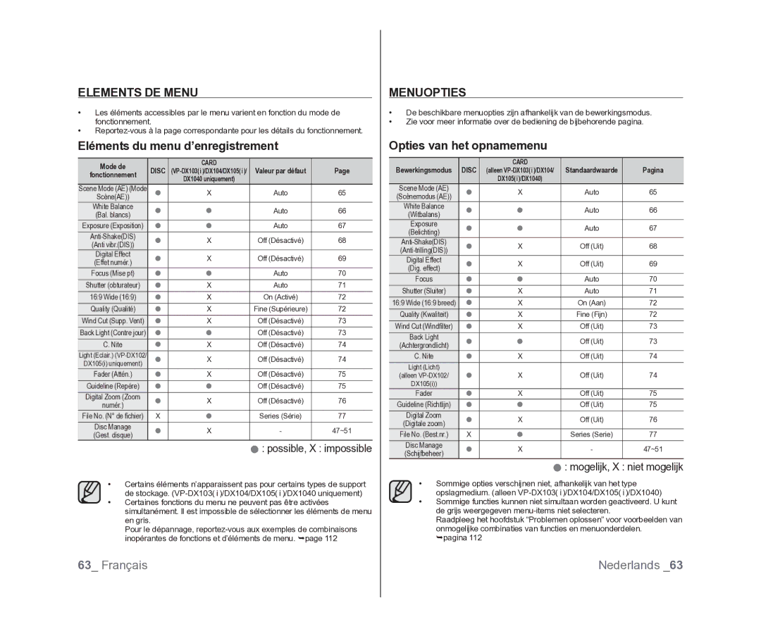 Samsung VP-DX105/XEF manual Elements DE Menu, Eléments du menu d’enregistrement, Menuopties, Opties van het opnamemenu 