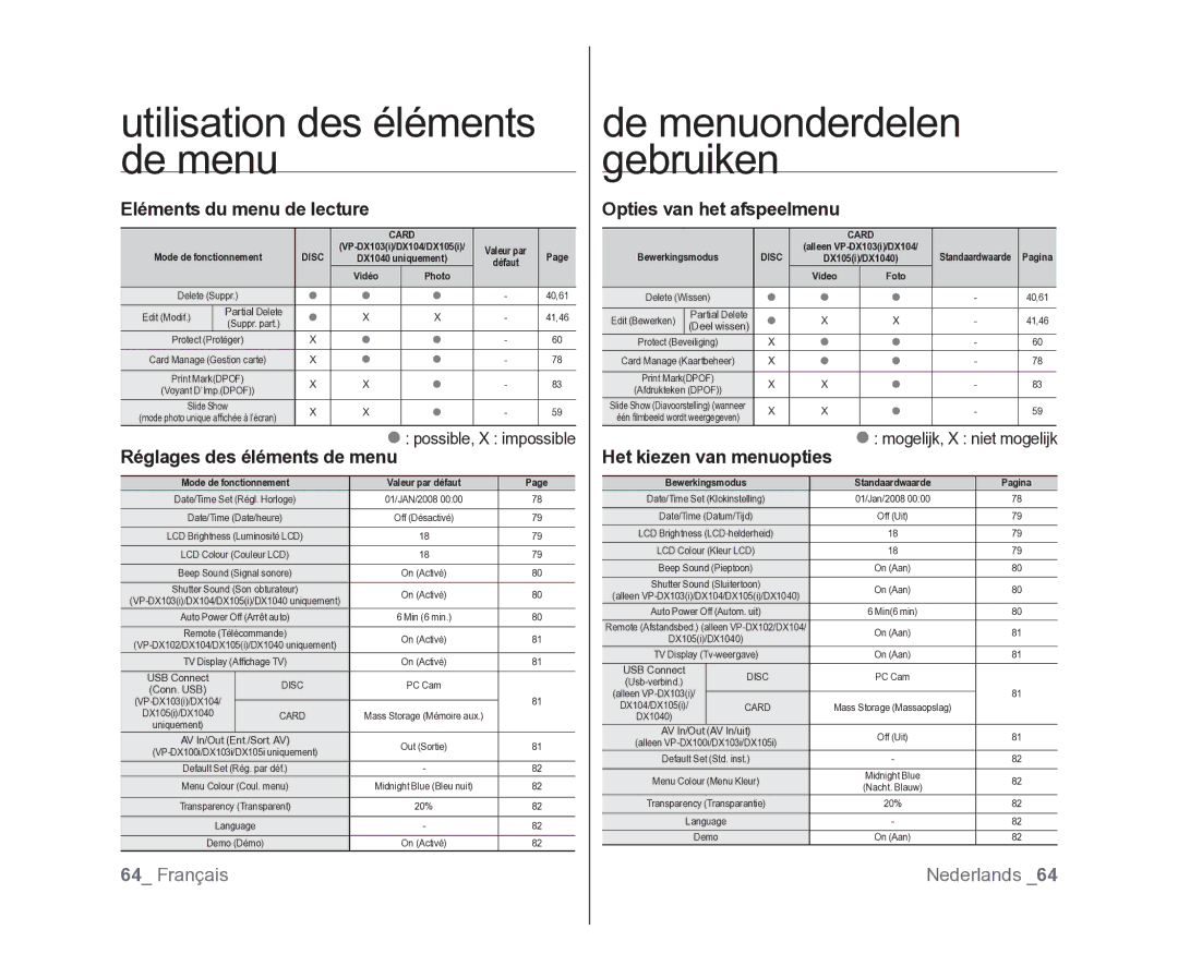 Samsung VP-MX25E/EDC manual Utilisation des éléments de menu, Eléments du menu de lecture, Réglages des éléments de menu 