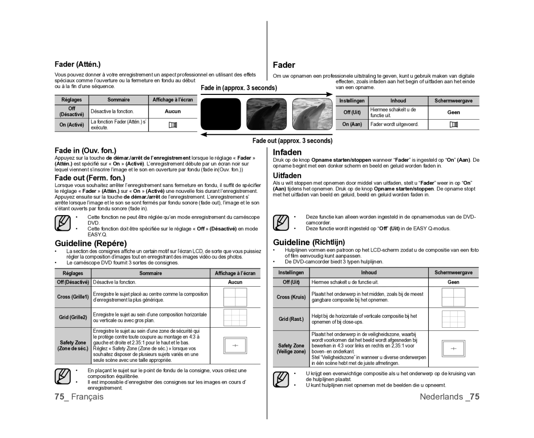 Samsung VP-DX105/XEF, VP-MX25E/EDC, VP-DX100/XEF manual Fader, Guideline Repére, Infaden, Guideline Richtlijn 