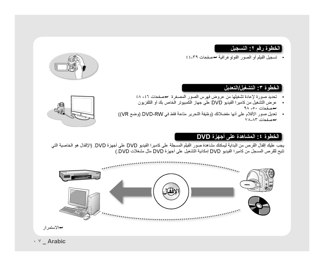 Samsung VP-DX10/MEA, VP-DX10/UMG, VP-DX10H/MEA ٤٤-٣٩ ﺕﺎﺤﻔﺻ ﺔﻴﻓﺍﺮﻏﻮﺗﻮﻔﻟﺍ ﺭﻮﺼﻟﺍ ﻭﺃ ﻢﻠﻴﻔﻟﺍ ﻞﻴﺠﺴﺗ, ٧٨-٨٣ ﺕﺎﺤﻔﺻ , ﺭﺍﺮﻤﺘﺳﻻﺍ 