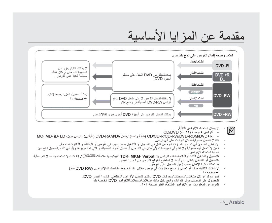 Samsung VP-DX10H/HAC, VP-DX10/UMG, VP-DX10H/MEA, VP-DX10/HAC, VP-DX10/KNT manual ﺹﺮﻘﻟﺍ ﻉﻮﻧ ﻰﻠﻋ ﺹﺮﻘﻟﺍ ﻝﺎﻔﻗﺇ ﺔﻔﻴﻇﻭ ﺪﻤﺘﻌﺗ, Dvd -R 