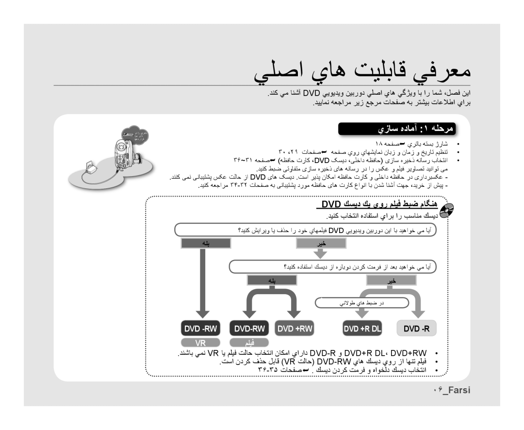 Samsung VP-DX10/ADL, VP-DX10/UMG, VP-DX10H/MEA manual ﻲﻠﺻﺍ ﻱﺎﻫ ﺖﻴﻠﺑﺎﻗ ﻲﻓﺮﻌﻣ, ٠۶Farsi, ﺪﻴﻨﻛ ﺏﺎﺨﺘﻧﺍ ﻩﺩﺎﻔﺘﺳﺍ ﻱﺍﺮﺑ ﺍﺭ ﺐﺳﺎﻨﻣ ﻚﺴﻳﺩ 