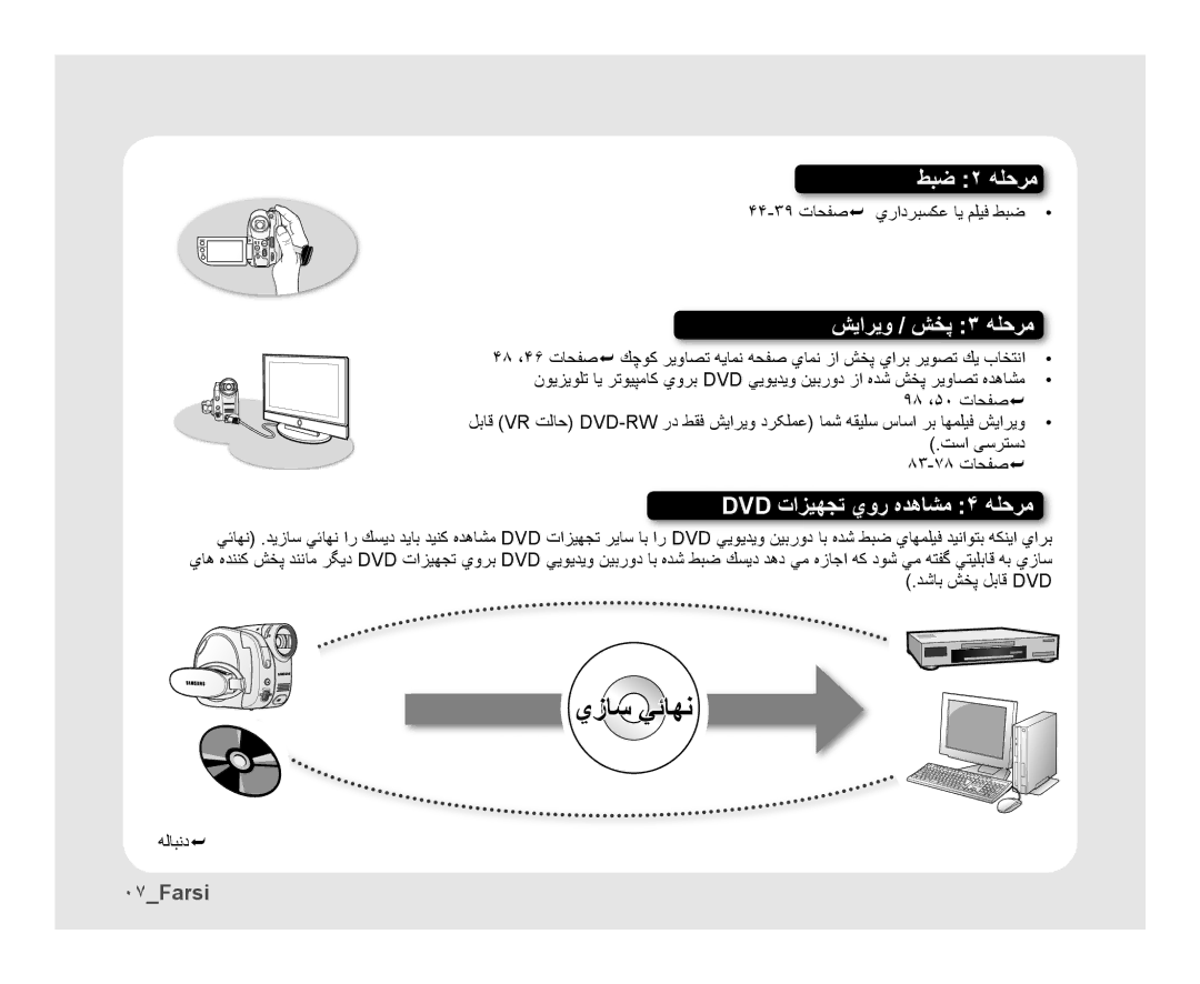 Samsung VP-DX10/MEA ٠٧Farsi, ۴۴- , ﺖﺳﺍ ﯽﺳﺮﺘﺳﺩ ٨٣-٧٨ ﺕﺎﺤﻔﺻ , ﻲﺋﺎﻬﻧ .ﺪﻳﺯﺎﺳ ﻲﺋﺎﻬﻧ ﺍﺭ ﻚﺴﻳﺩ ﺪﻳﺎﺑ ﺪﻴﻨﻛ ﻩﺪﻫﺎﺸﻣ Dvd ﺕﺍﺰﻴﻬﺠﺗ 