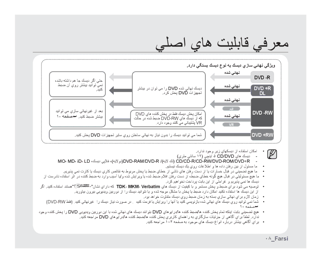 Samsung VP-DX10H/HAC, VP-DX10/UMG, VP-DX10H/MEA, VP-DX10/HAC, VP-DX10/KNT, VP-DX10/ADL manual ﻲﻠﺻﺍ ﻱﺎﻫ ﺖﻴﻠﺑﺎﻗ ﻲﻓﺮﻌﻣ, ٠٨Farsi 