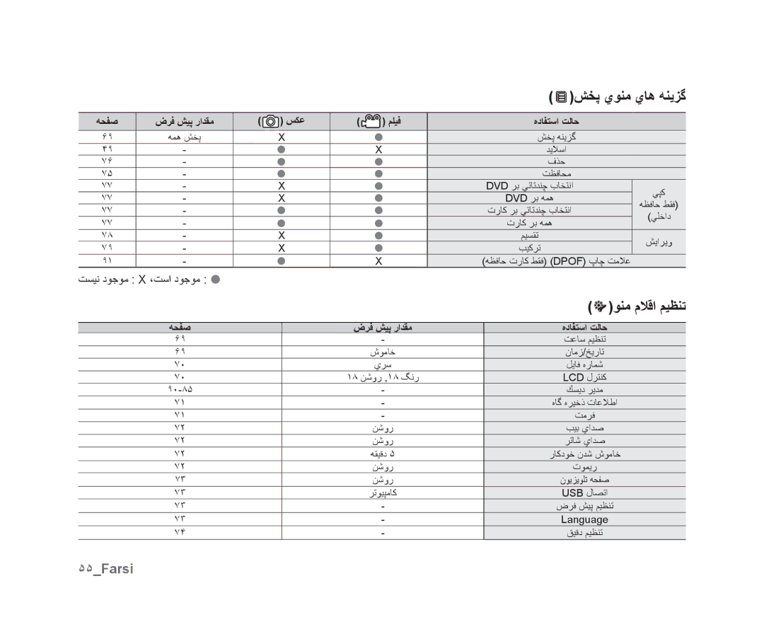 Samsung VP-DX10/MEA, VP-DX10/UMG, VP-DX10H/MEA manual ﺶﺨﭘ ﻱﻮﻨﻣ ﻱﺎﻫ ﻪﻨﻳﺰﮔ, ﻮﻨﻣ ﻡﻼﻗﺍ ﻢﻴﻈﻨﺗ, ۵۵Farsi, ﺖﺴﻴﻧ ﺩﻮﺟﻮﻣ X ،ﺖﺳﺍ ﺩﻮﺟﻮﻣ  