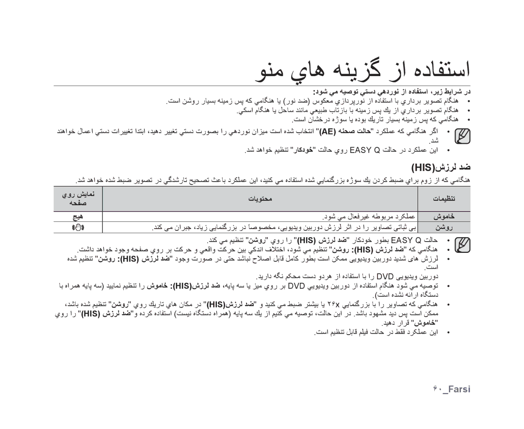 Samsung VP-DX10/HAC manual ﻮﻨﻣ ﻱﺎﻫ ﻪﻨﻳﺰﮔ ﺯﺍ ﻩﺩﺎﻔﺘﺳﺍ, Hisﺵﺯﺮﻟ ﺪﺿ, ۶٠Farsi, ﺩﻮﺷ ﻲﻣ ﻪﻴﺻﻮﺗ ﻲﺘﺳﺩ ﻲﻫﺩﺭﻮﻧ ﺯﺍ ﻩﺩﺎﻔﺘﺳﺍ ،ﺮﻳﺯ ﻂﻳﺍﺮﺷ ﺭﺩ 