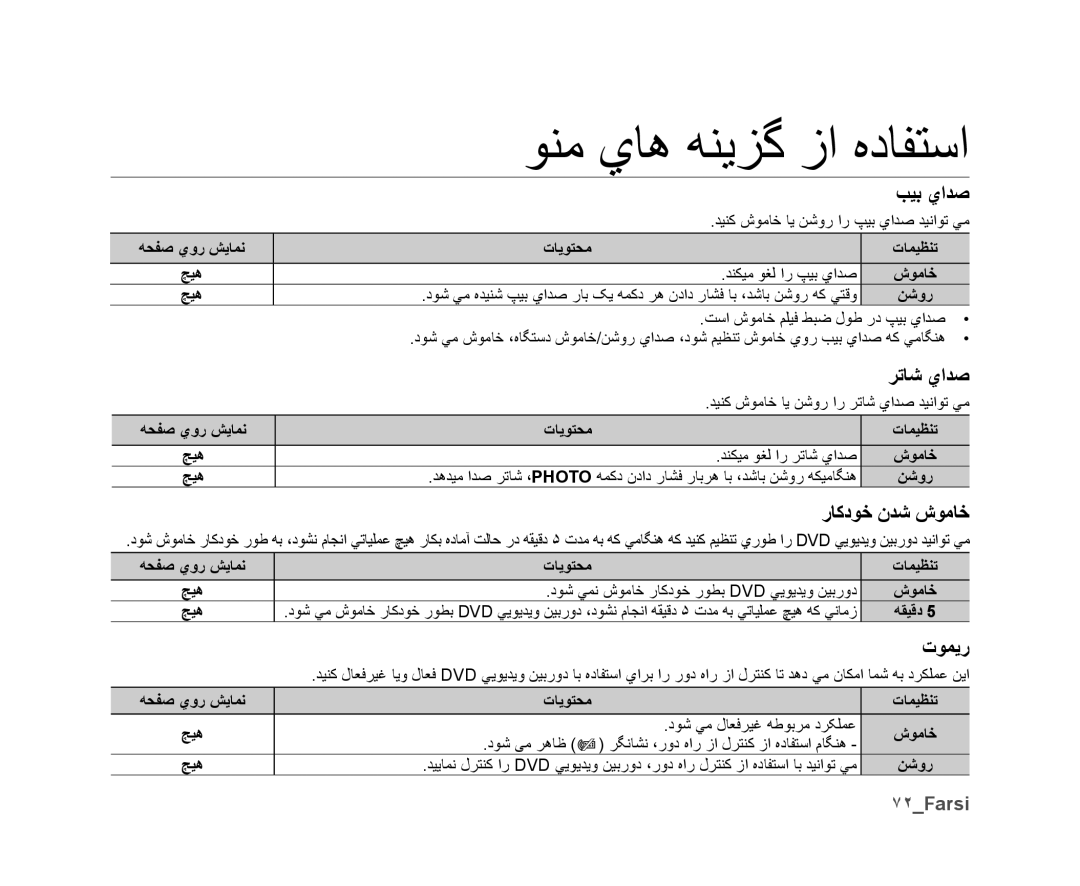 Samsung VP-DX10H/HAC, VP-DX10/UMG, VP-DX10H/MEA, VP-DX10/HAC manual ﺐﻴﺑ ﻱﺍﺪﺻ, ﺮﺗﺎﺷ ﻱﺍﺪﺻ, ﺭﺎﻛﺩﻮﺧ ﻥﺪﺷ ﺵﻮﻣﺎﺧ, ﺕﻮﻤﻳﺭ, ٧٢Farsi 