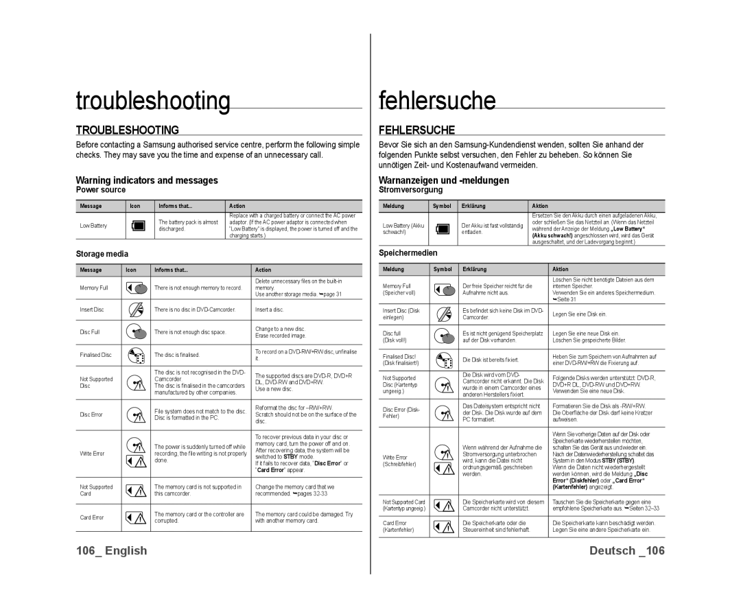 Samsung VP-DX10/XEF, VP-DX10H/XEF, VP-DX10/XEO, VP-DX10/XEE manual Troubleshooting, Fehlersuche, Warnanzeigen und -meldungen 