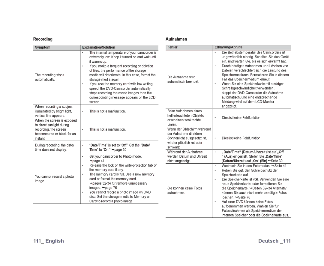 Samsung VP-DX10H/MEA, VP-DX10/XEF, VP-DX10H/XEF, VP-DX10/XEO manual Symptom Explanation/Solution, Fehler Erklärung/Abhilfe 