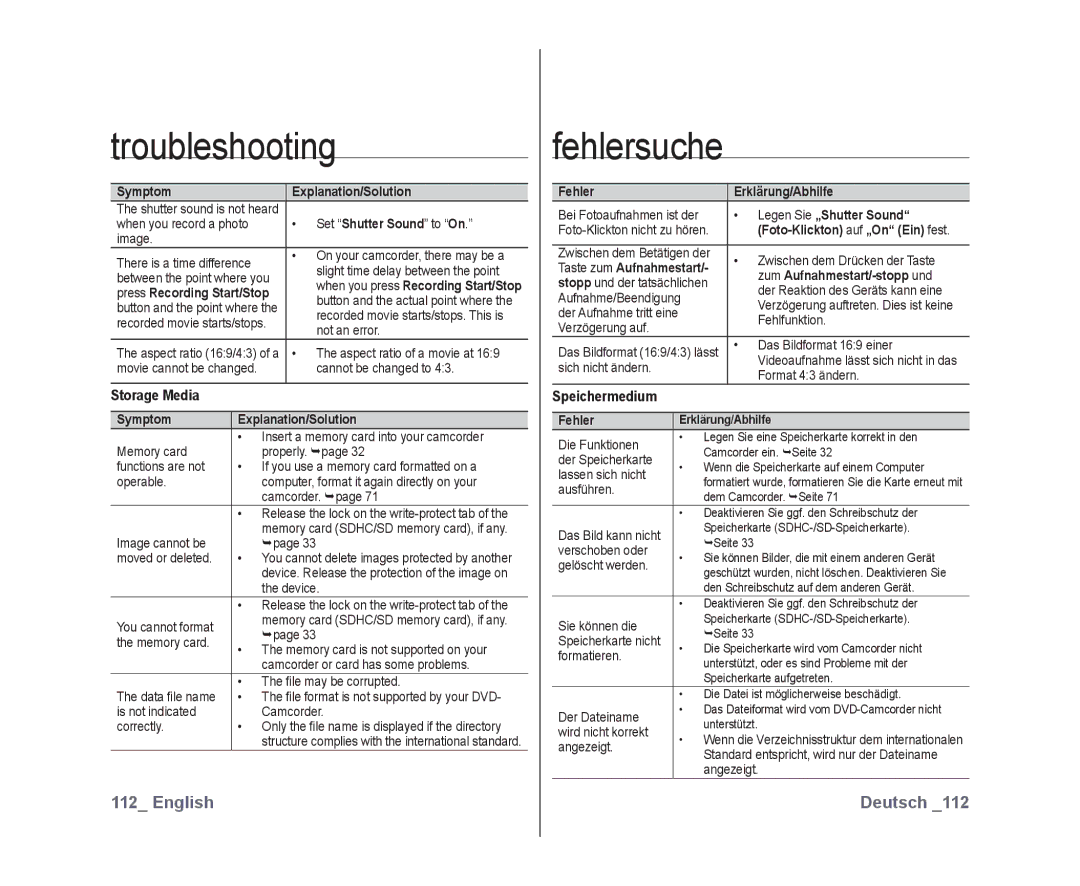 Samsung VP-DX10/HAC Storage Media Symptom Explanation/Solution, Fehler Erklärung/Abhilfe, Legen Sie „Shutter Sound 