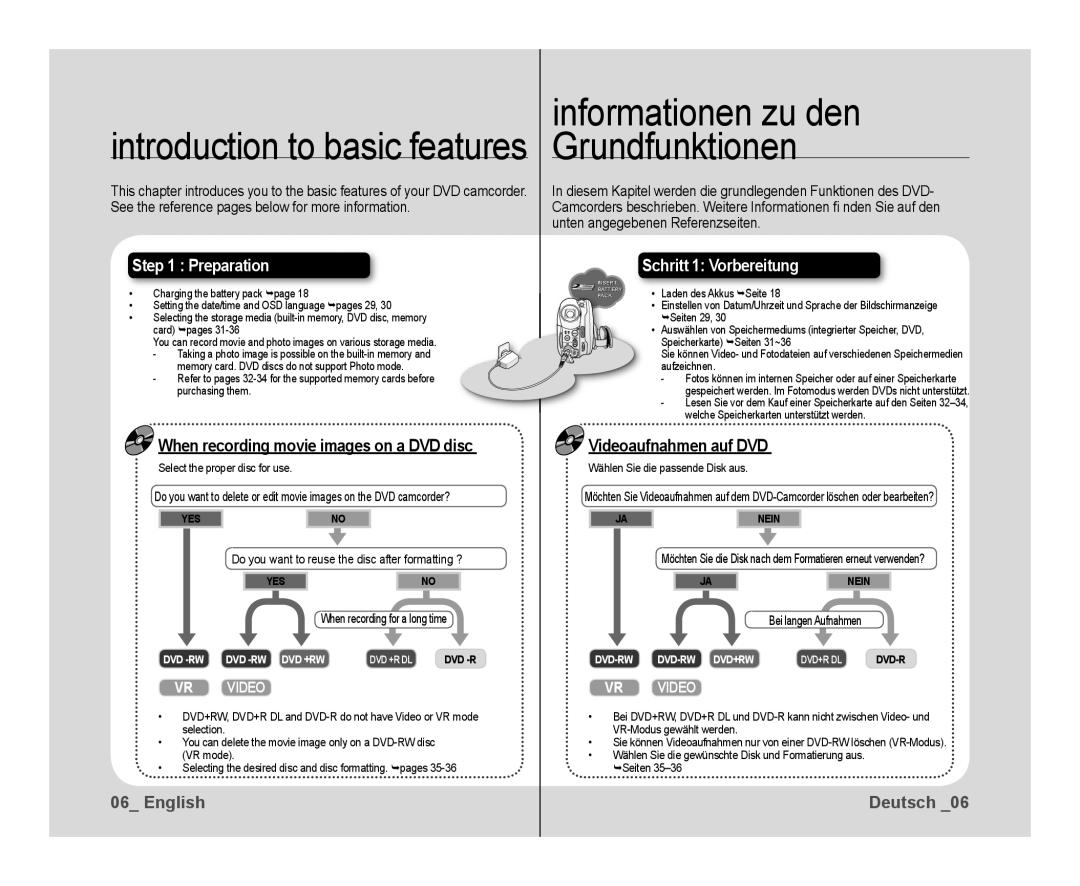 Samsung VP-DX10/XEK, VP-DX10/XEF, VP-DX10H/XEF Videoaufnahmen auf DVD, Do you want to reuse the disc after formatting ? 