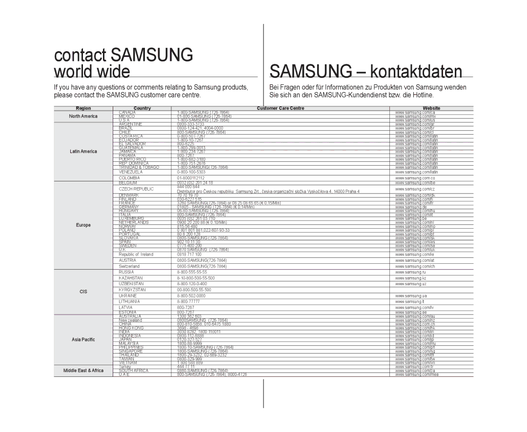 Samsung VP-DX10H/XEF, VP-DX10/XEF, VP-DX10/XEO, VP-DX10/XEE, VP-DX10/UMG, VP-DX10H/MEA, VP-DX10/HAC Contact Samsung, World wide 