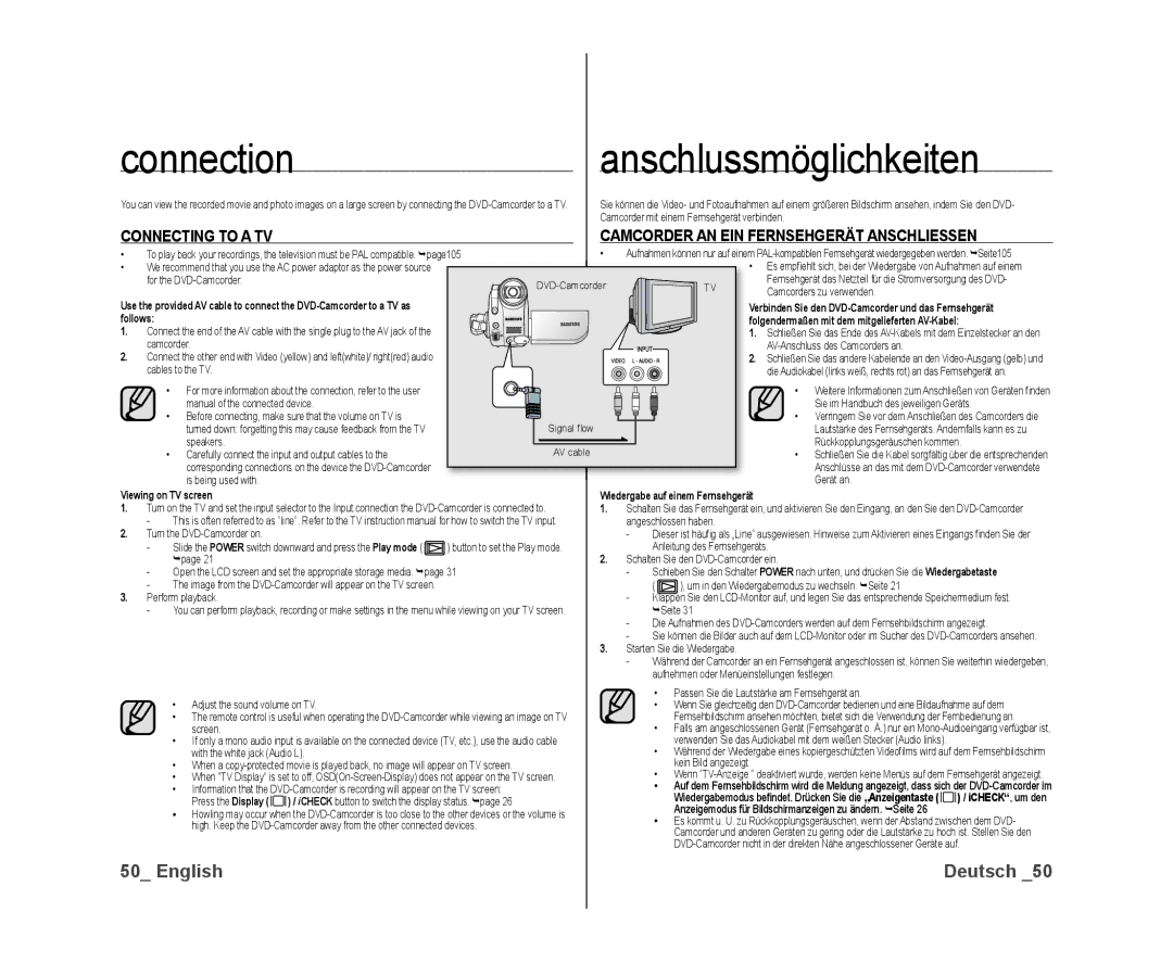 Samsung VP-DX10/XEF, VP-DX10H/XEF Connectionanschlussmöglichkeiten, Follows Folgendermaßen mit dem mitgelieferten AV-Kabel 