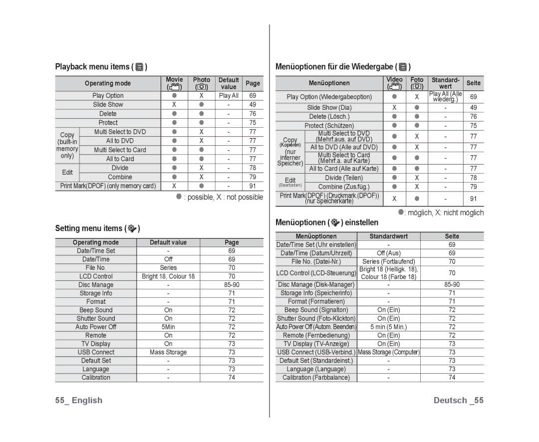 Samsung VP-DX10H/MEA, VP-DX10/XEF, VP-DX10H/XEF Playback menu items, Menüoptionen für die Wiedergabe, Einstellen, Seite 