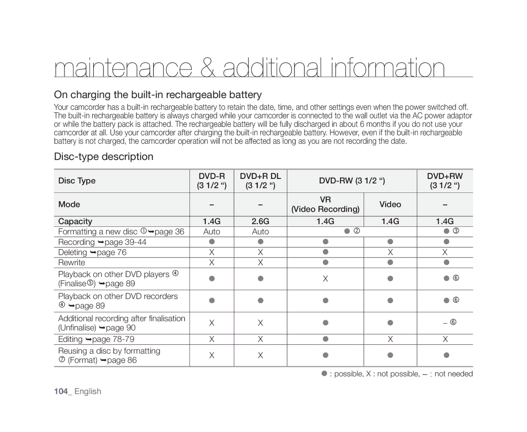 Samsung VP-DX10/XEK, VP-DX10/XEF, VP-DX10H/XEF manual On charging the built-in rechargeable battery, Disc-type description 