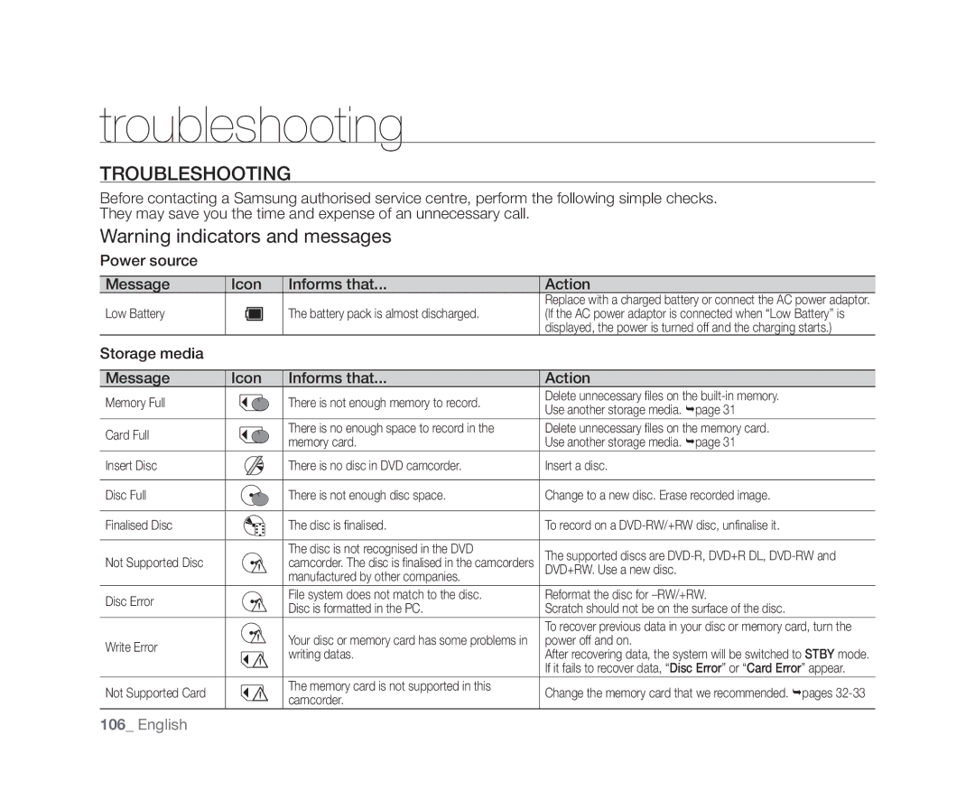 Samsung VP-DX10/XEF, VP-DX10H/XEF, VP-DX10/XEO, VP-DX10/XEE Troubleshooting, Storage media Message Icon Informs that Action 