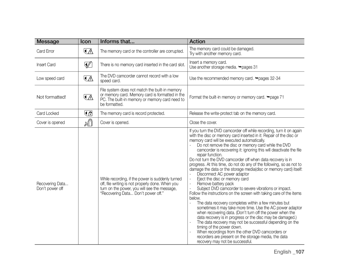 Samsung VP-DX10H/XEF, VP-DX10/XEF, VP-DX10/XEO, VP-DX10/XEE, VP-DX10/UMG manual Message Icon Informs that Action, Not formatted 