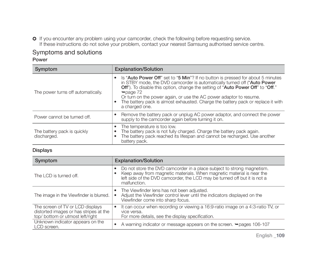 Samsung VP-DX10/XEE Symptoms and solutions, Power Symptom Explanation/Solution, Displays Symptom Explanation/Solution 