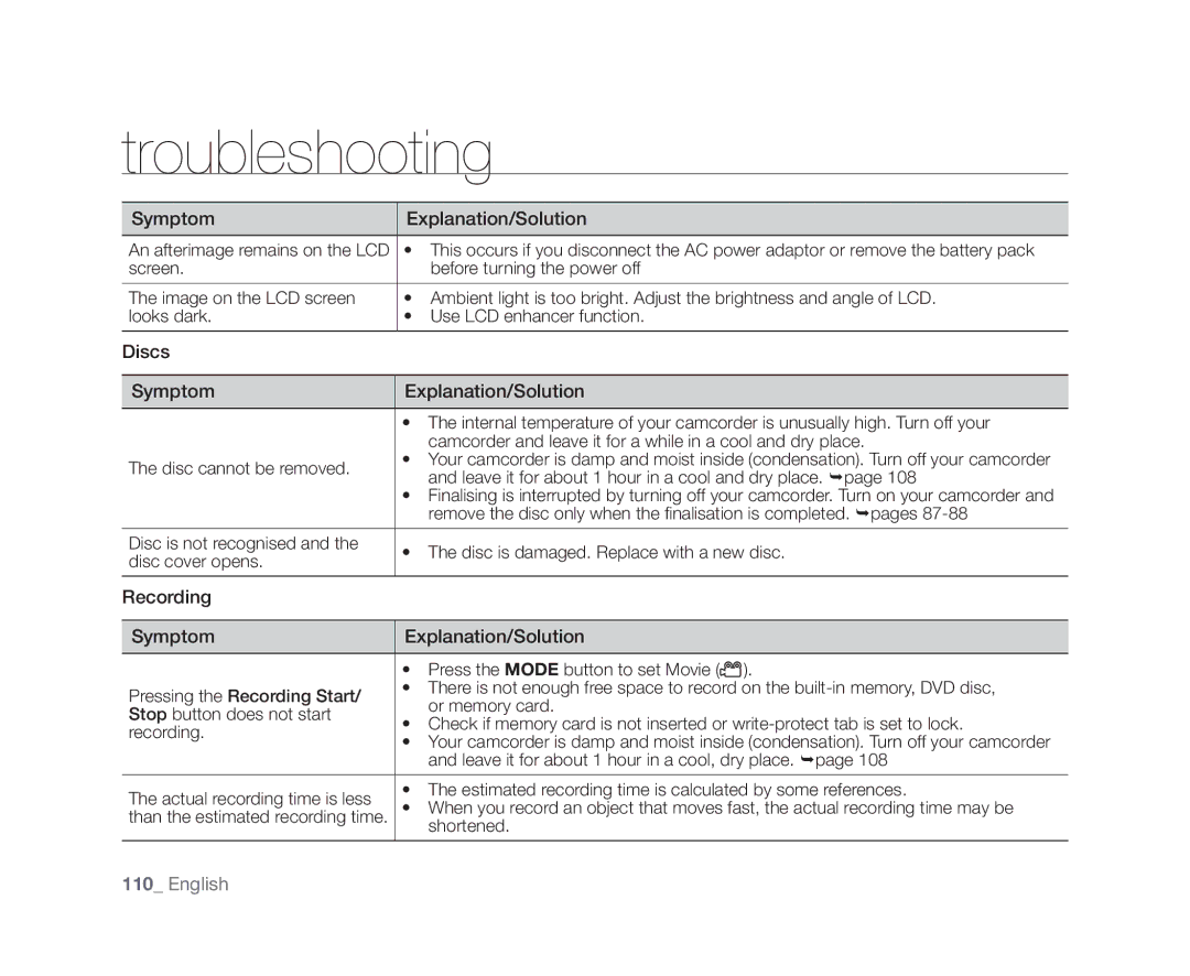 Samsung VP-DX10/UMG, VP-DX10/XEF manual Discs Symptom Explanation/Solution, Recording Symptom Explanation/Solution 