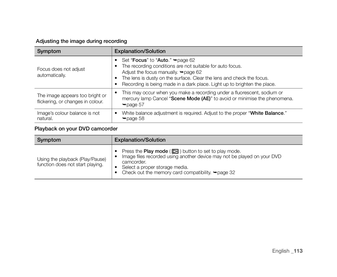 Samsung VP-DX10/KNT, VP-DX10/XEF Playback on your DVD camcorder Symptom Explanation/Solution, Set Focus to Auto. page 