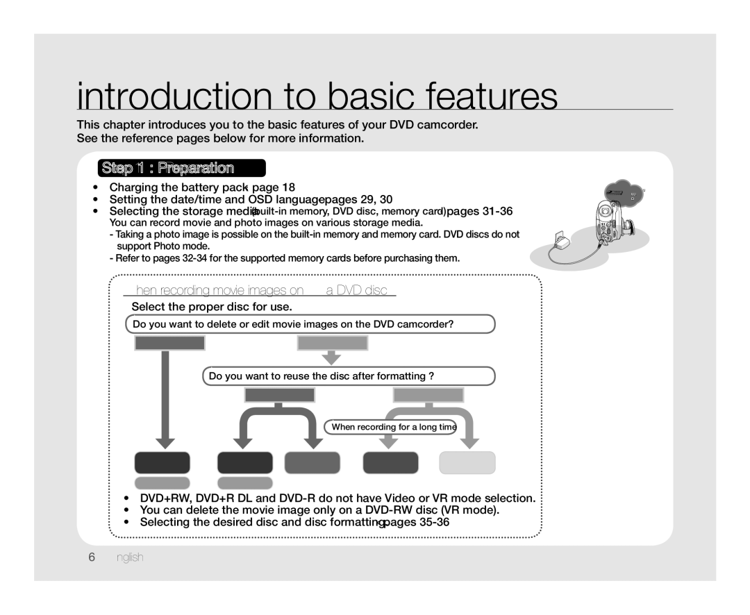 Samsung VP-DX10/XEK, VP-DX10/XEF, VP-DX10H/XEF, VP-DX10/XEO Introduction to basic features, Select the proper disc for use 