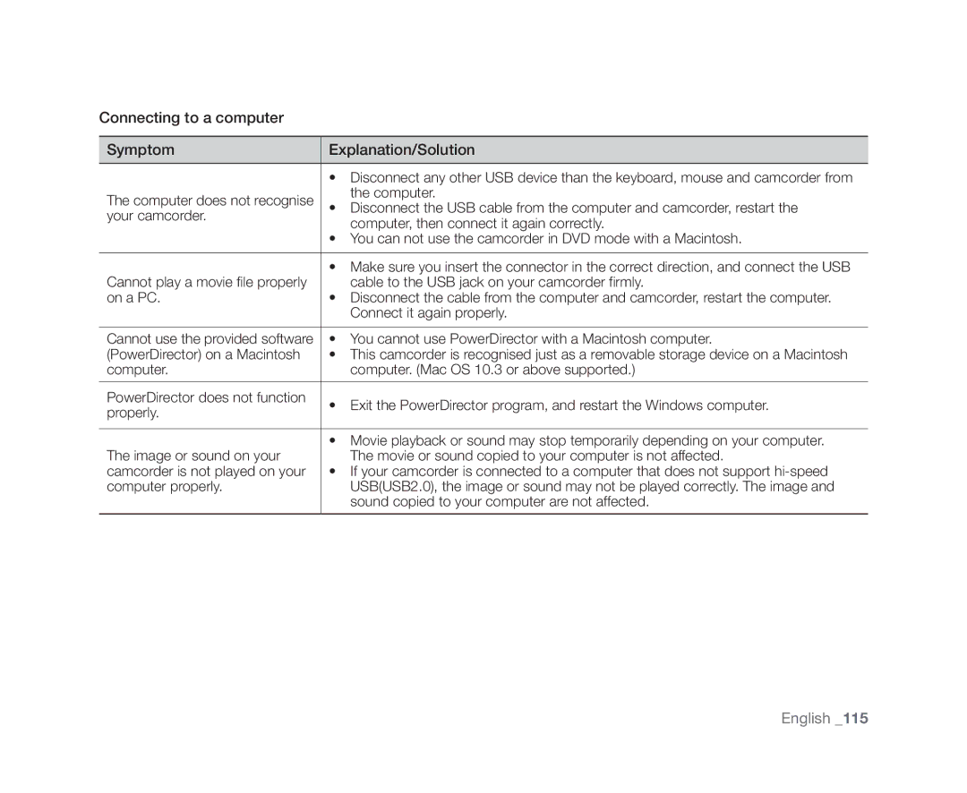 Samsung VP-DX10/MEA, VP-DX10/XEF, VP-DX10H/XEF, VP-DX10/XEO manual Connecting to a computer Symptom Explanation/Solution 