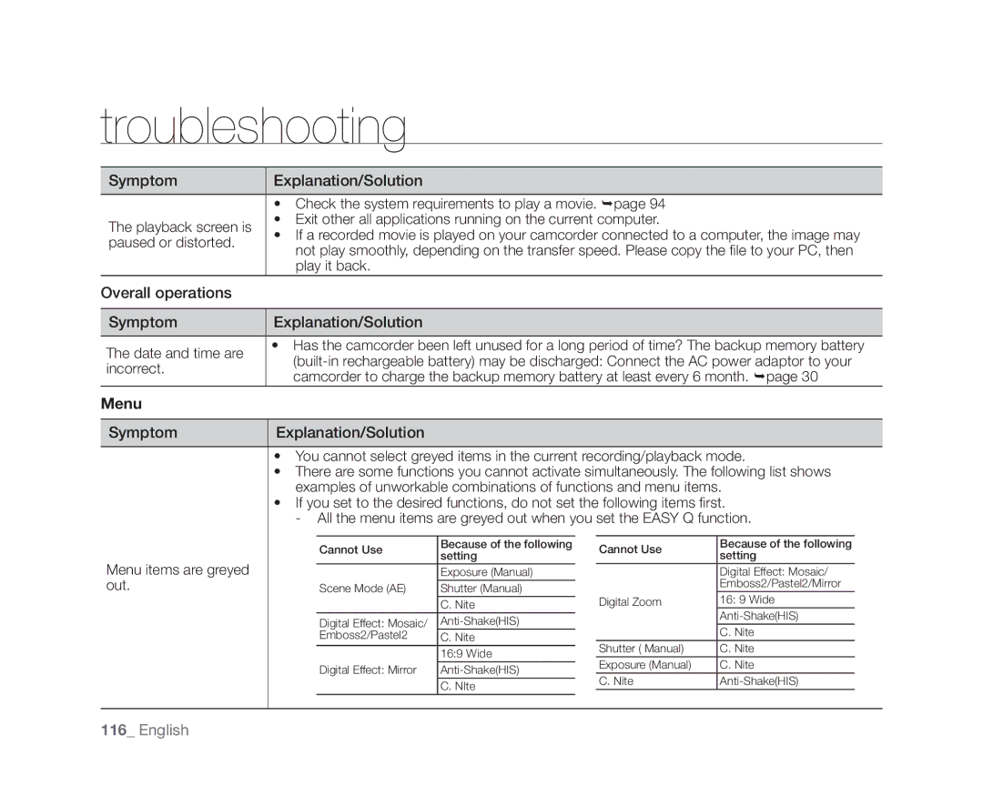 Samsung VP-DX10H/HAC, VP-DX10/XEF, VP-DX10H/XEF, VP-DX10/XEO, VP-DX10/XEE Overall operations Symptom Explanation/Solution 