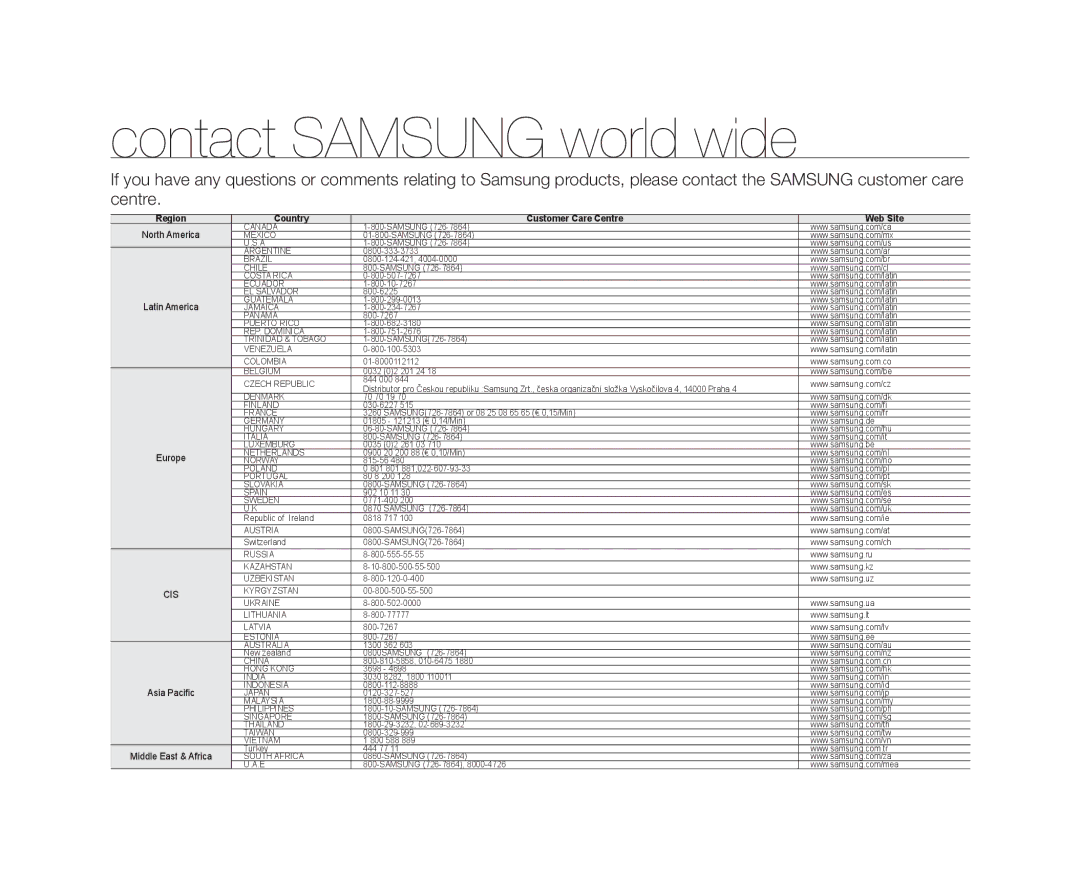 Samsung VP-DX10/XEO, VP-DX10/XEF, VP-DX10H/XEF manual Contact Samsung world wide, Country Customer Care Centre Web Site 