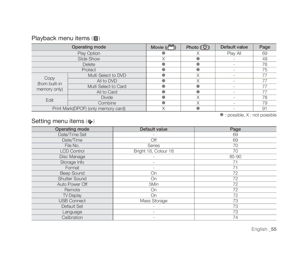 Samsung VP-DX10H/MEA, VP-DX10/XEF, VP-DX10H/XEF, VP-DX10/XEO Playback menu items, Setting menu items, Movie Photo, 85-90 